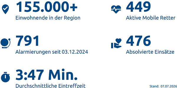 Einsatzstatistik-Landkreis Waldeck-Frankenberg
