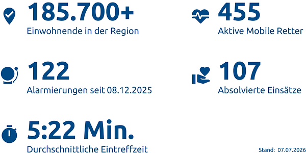 Einsatzstatistik-Rheingau-Taunus-Kreis
