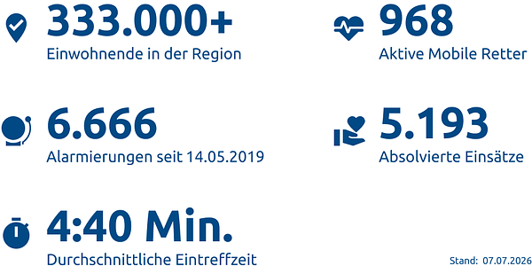 Einsatzstatistik-Stadt Bielefeld