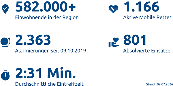 Einsatzstatistik-Stadt Essen