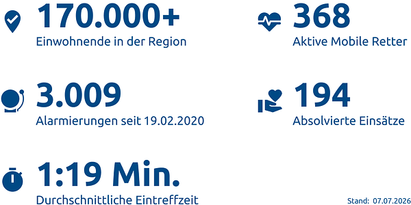 Einsatzstatistik-Stadt Mülheim an der Ruhr