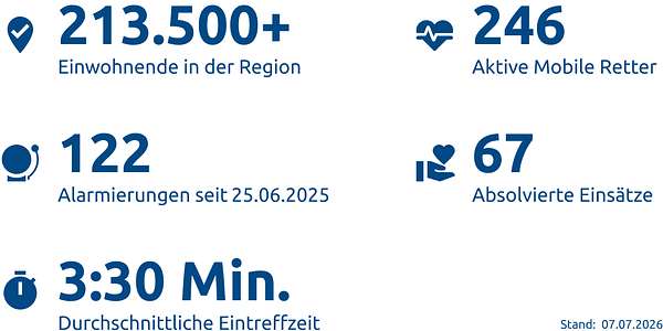 Einsatzstatistik-Stadt Oberhausen