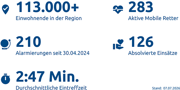 Einsatzstatistik-Stadt Remscheid