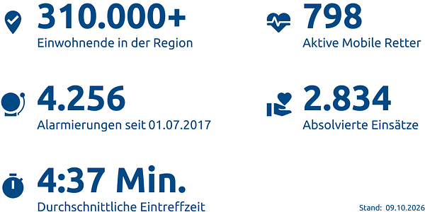 Einsatzstatistik-Kreis Kleve