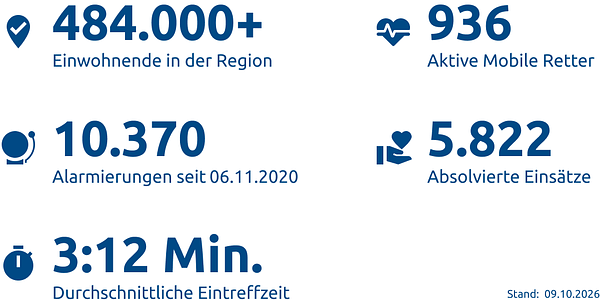 Einsatzstatistik-Kreis Mettmann
