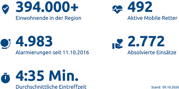 Einsatzstatistik-Kreis Unna