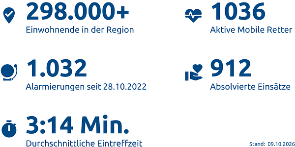 Einsatzstatistik-Kreis Viersen
