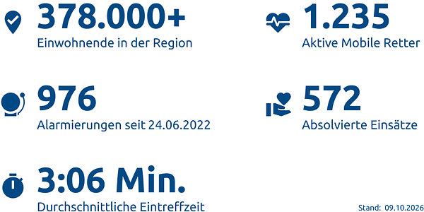 Einsatzstatistik-Landkreis Cuxhaven