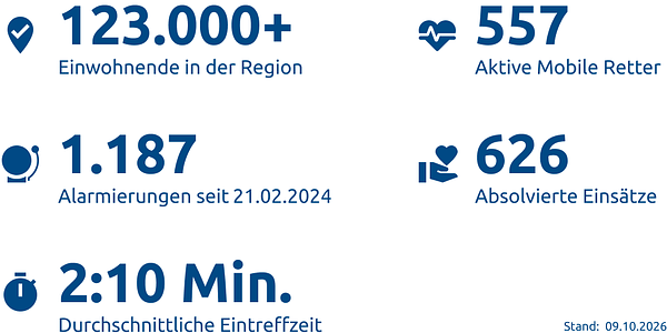 Einsatzstatistik-Landkreis Landsberg am Lech