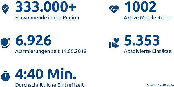Einsatzstatistik-Stadt Bielefeld