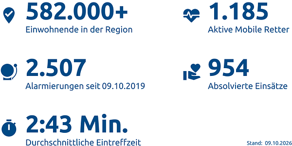 Einsatzstatistik-Stadt Essen