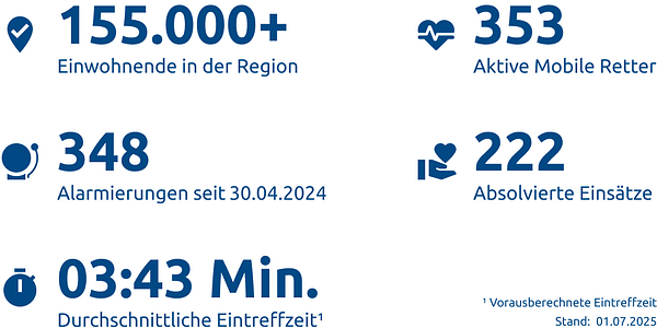Einsatzstatistik-Landkreis Waldeck-Frankenberg