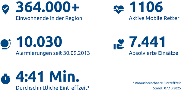 Einsatzstatistik-Kreis Gütersloh