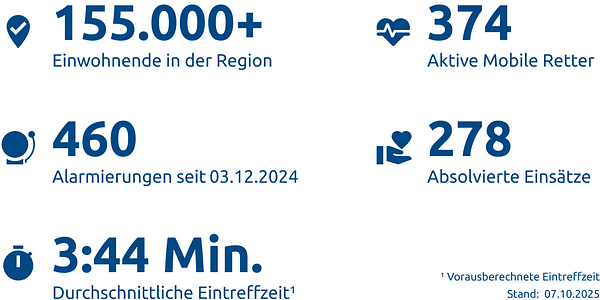 Einsatzstatistik-Landkreis Waldeck-Frankenberg