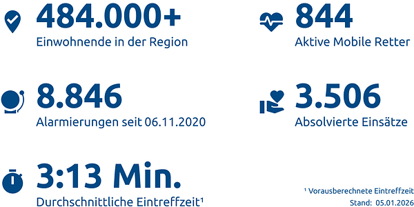 Einsatzstatistik-Kreis Mettmann