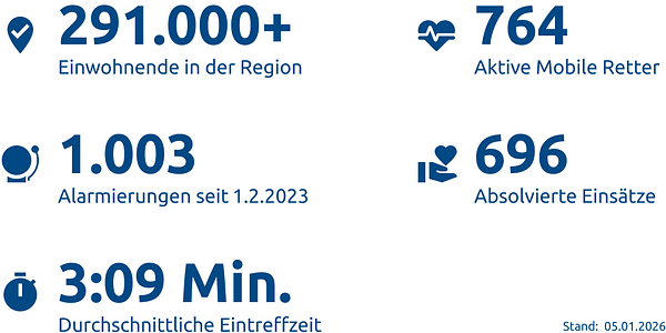 Einsatzstatistik-Landeshauptstadt Wiesbaden