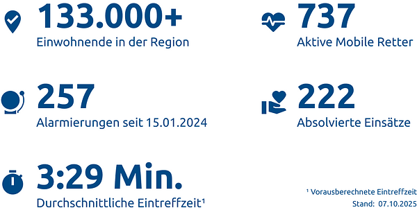 Einsatzstatistik-Landkreis Northeim