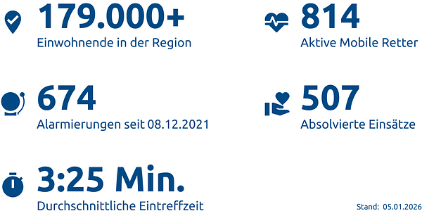 Einsatzstatistik-Landkreis Celle