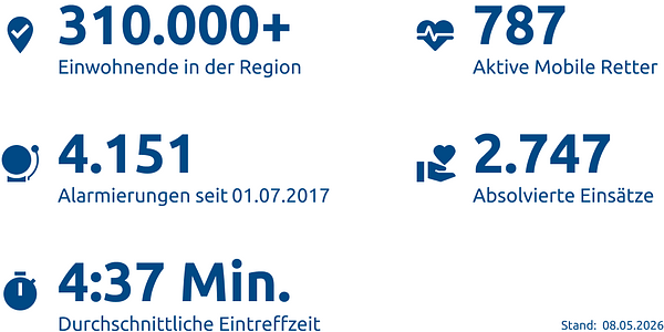 Einsatzstatistik-Kreis Kleve