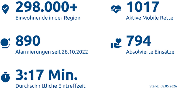 Einsatzstatistik-Kreis Viersen