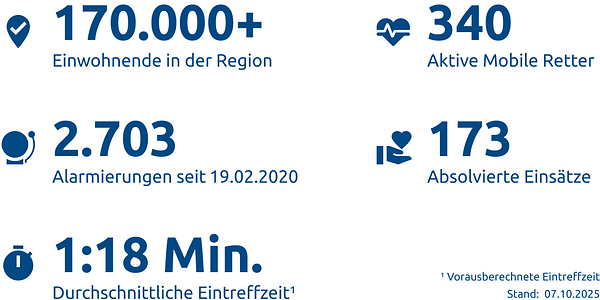 Einsatzstatistik-Stadt Mülheim an der Ruhr