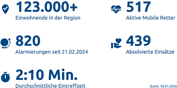 Einsatzstatistik-Landkreis Landsberg am Lech