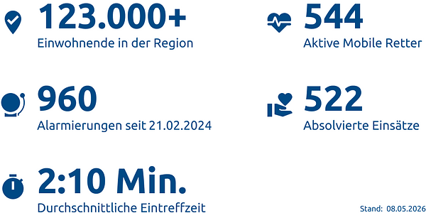 Einsatzstatistik-Landkreis Landsberg am Lech