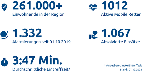 Einsatzstatistik-Hochsauerlandkreis