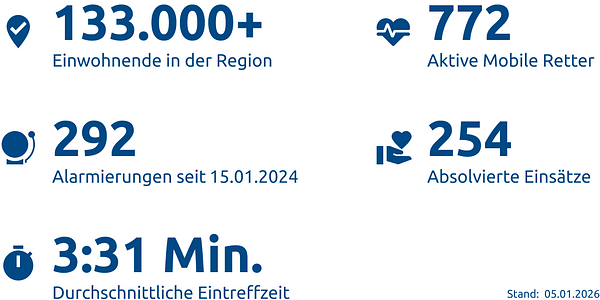 Einsatzstatistik-Landkreis Northeim
