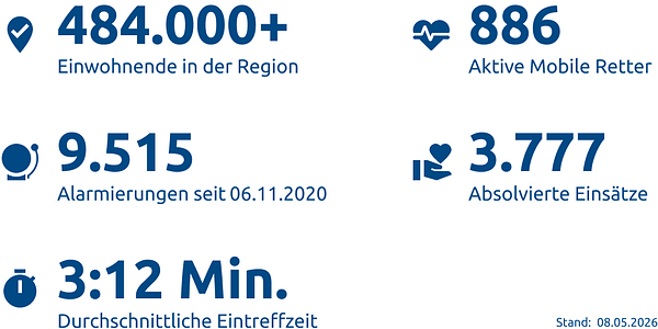Einsatzstatistik-Kreis Mettmann