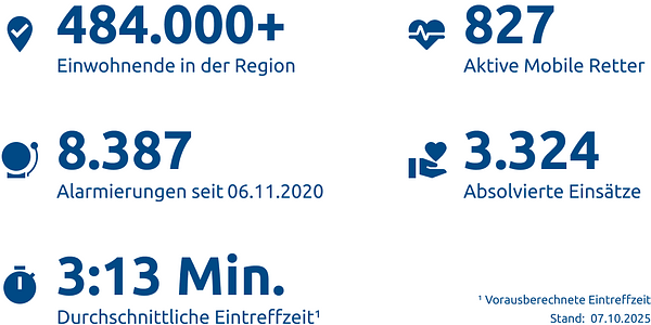 Einsatzstatistik-Kreis Mettmann