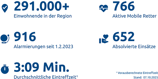 Einsatzstatistik-Landeshauptstadt Wiesbaden