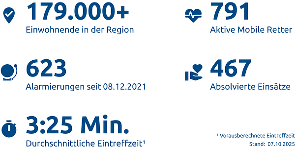 Einsatzstatistik-Landkreis Celle