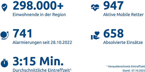 Einsatzstatistik-Kreis Viersen