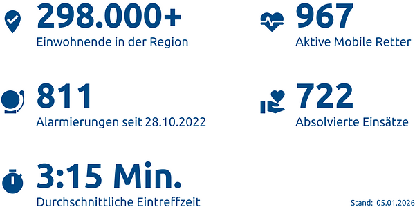 Einsatzstatistik-Kreis Viersen