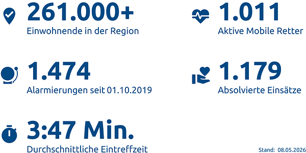 Einsatzstatistik-Hochsauerlandkreis