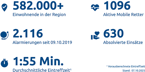 Einsatzstatistik-Stadt Essen