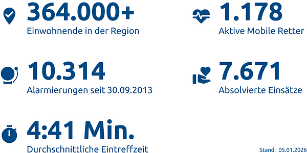 Einsatzstatistik-Kreis Gütersloh