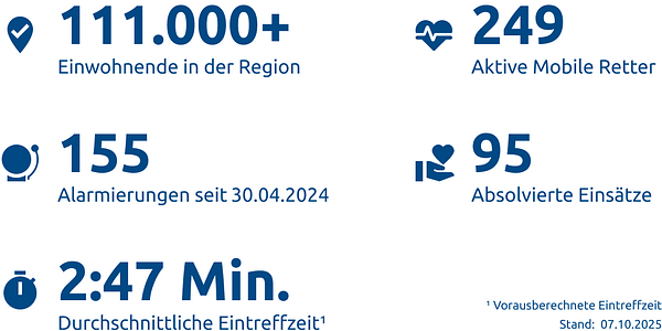 Einsatzstatistik-Stadt Remscheid