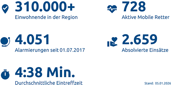 Einsatzstatistik-Kreis Kleve
