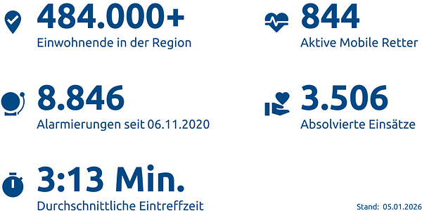 Einsatzstatistik-Kreis Mettmann