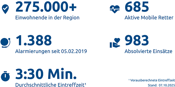 Einsatzstatistik-Kreis Groß-Gerau