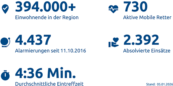 Einsatzstatistik-Kreis Unna