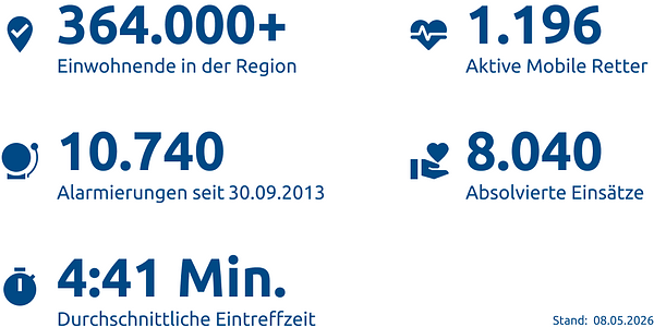 Einsatzstatistik-Kreis Gütersloh
