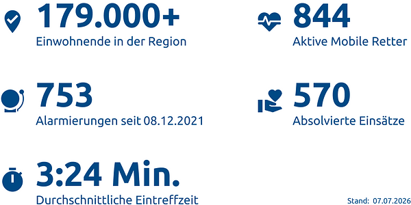 Einsatzstatistik-Landkreis Celle