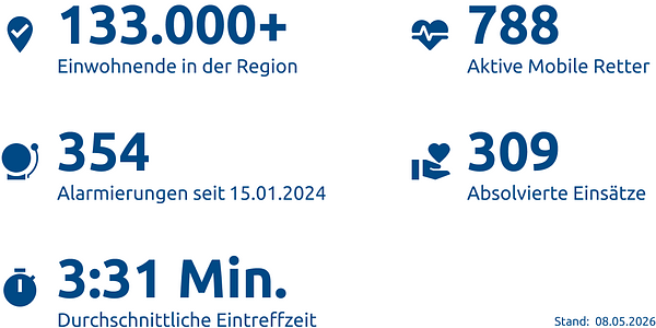 Einsatzstatistik-Landkreis Northeim