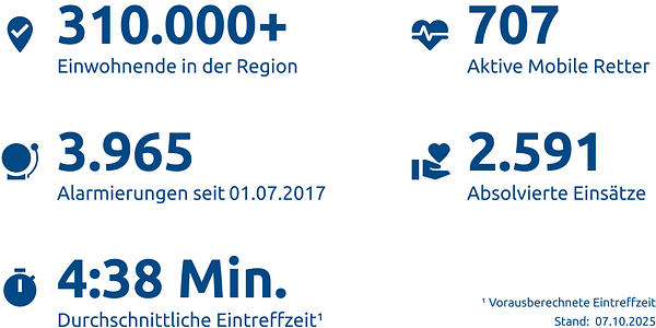Einsatzstatistik-Kreis Kleve