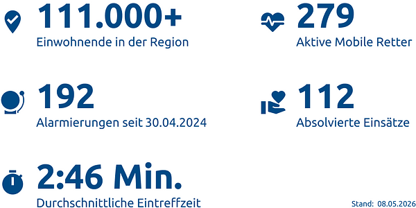 Einsatzstatistik-Stadt Remscheid