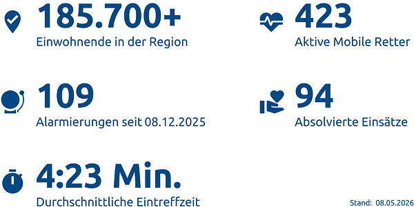 Einsatzstatistik-Rheingau-Taunus-Kreis