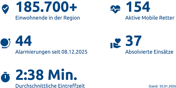 Einsatzstatistik-Rheingau-Taunus-Kreis